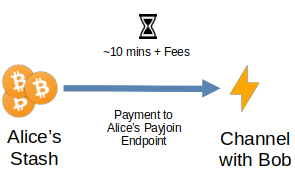 Lightning Channel Open with Payjoin